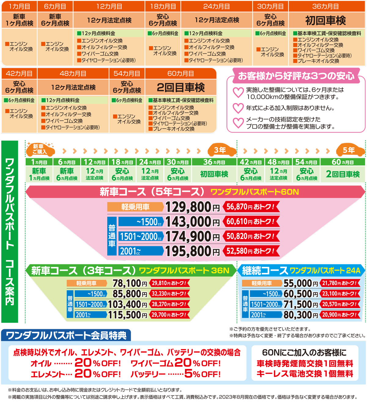 普通車・軽自動車の例